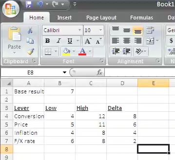 Data set up for tornado chart